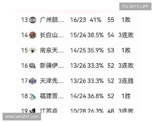 北京逆转广东晋级四强将战上海